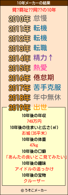 臂?羇祉??网??の10年メーカー結果