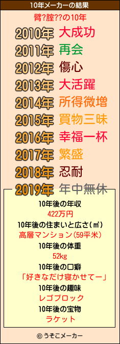 臂?腟??の10年メーカー結果