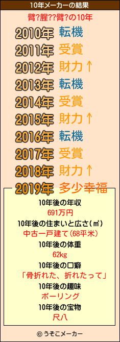 臂?腥??臂?の10年メーカー結果