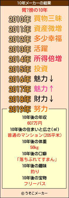 臂?膀の10年メーカー結果