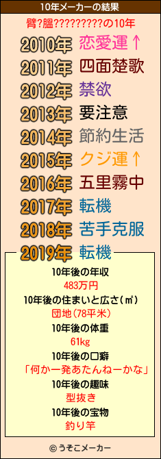 臂?膃?????????の10年メーカー結果