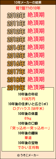 臂?膃??の10年メーカー結果