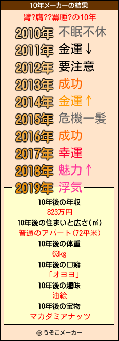 臂?膺??羃睡?の10年メーカー結果