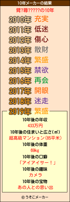臂?蕁?????の10年メーカー結果