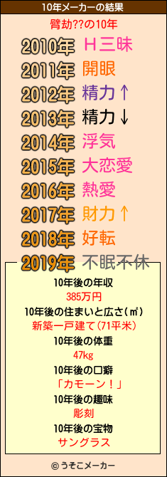 臂劫??の10年メーカー結果