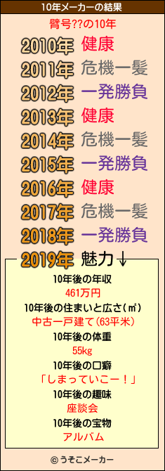 臂号??の10年メーカー結果