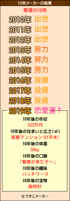 臂壕の10年メーカー結果