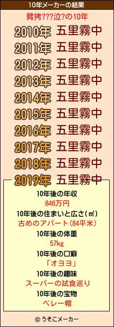 臂拷???泣?の10年メーカー結果