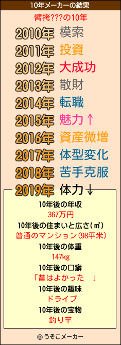 臂拷???の10年メーカー結果