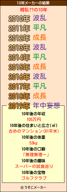 臂臥??の10年メーカー結果