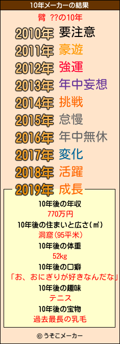 臂 ??の10年メーカー結果