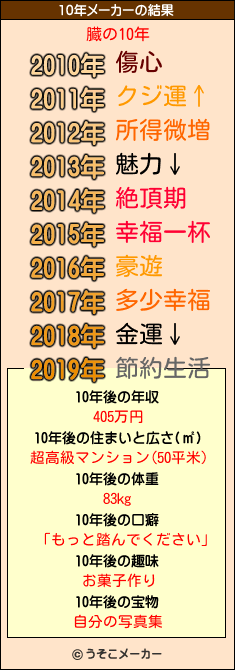 臓の10年メーカー結果