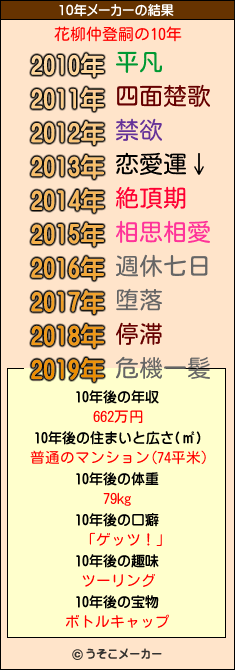 花柳仲登嗣の10年メーカー結果