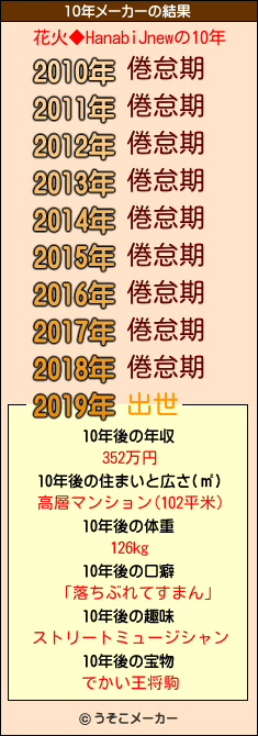 花火◆HanabiJnewの10年メーカー結果