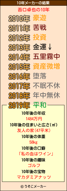 苔口卓也の10年メーカー結果