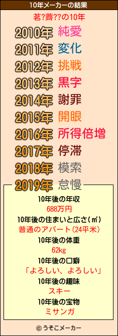 茗?薺??の10年メーカー結果
