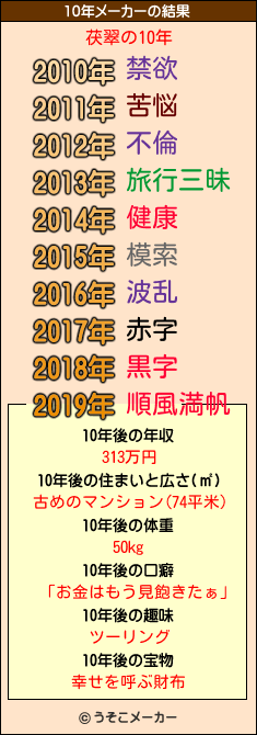 茯翠の10年メーカー結果