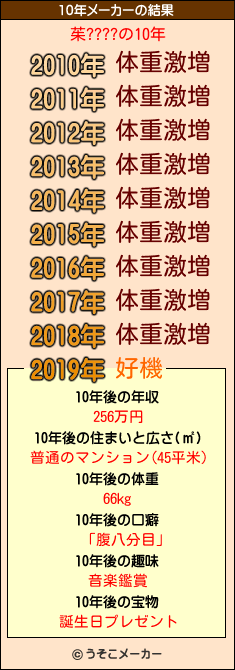 茱????の10年メーカー結果