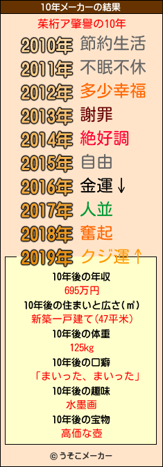 茱桁ア肇譽の10年メーカー結果