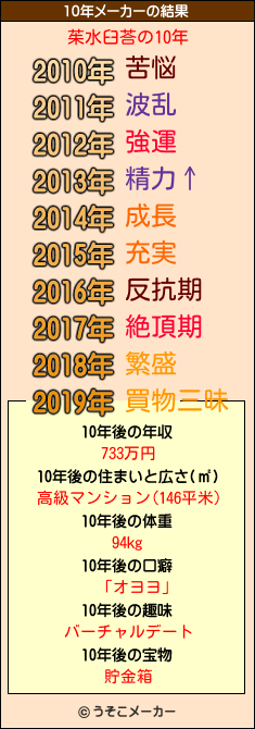茱水臼荅の10年メーカー結果