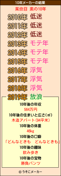 茱炊召 紊の10年メーカー結果