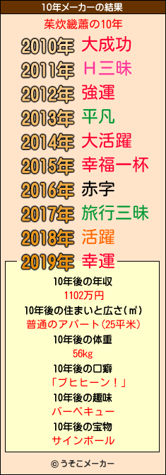 茱炊畿蕭の10年メーカー結果