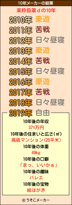 茱粋扱罩ｄの10年メーカー結果