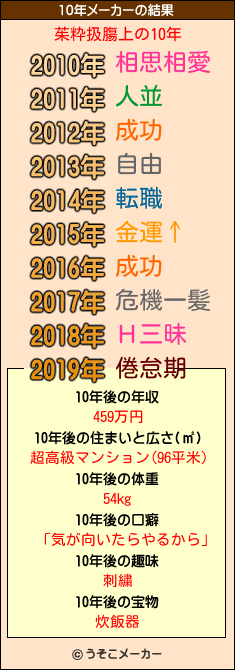 茱粋扱膓上の10年メーカー結果