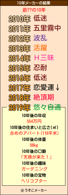 莇??の10年メーカー結果