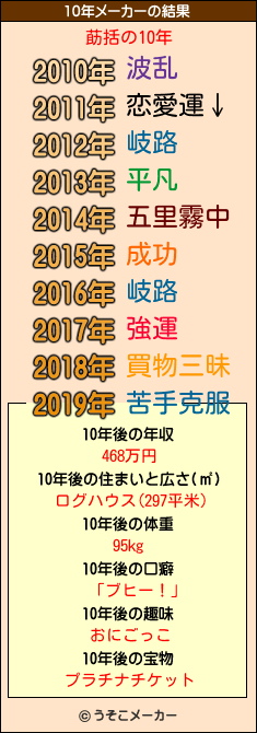 莇括の10年メーカー結果