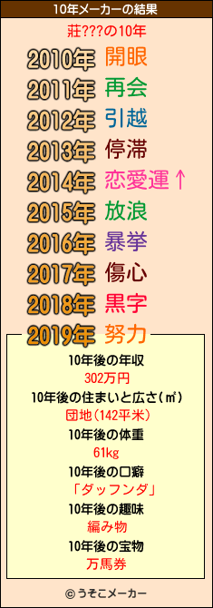 莊???の10年メーカー結果
