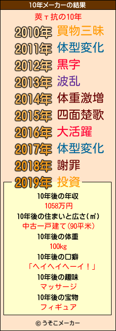 莢т抗の10年メーカー結果