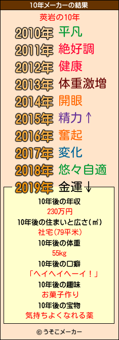 莢岩の10年メーカー結果