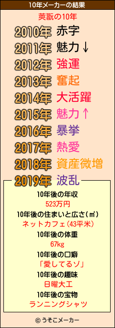 莢翫の10年メーカー結果