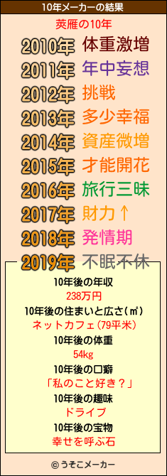 莢雁の10年メーカー結果