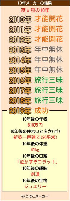 莨х見の10年メーカー結果