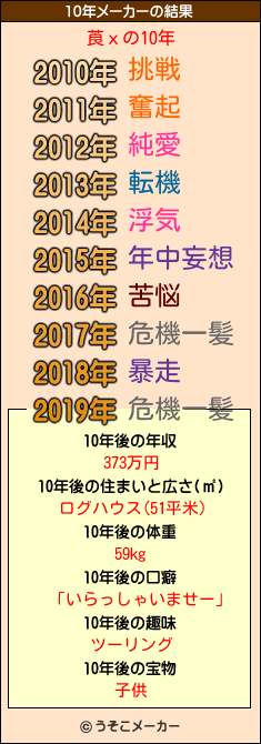 莨хの10年メーカー結果