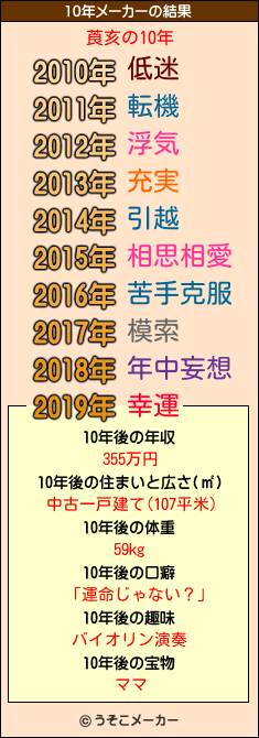 莨亥の10年メーカー結果