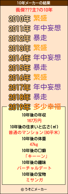 莪傑???主?の10年メーカー結果