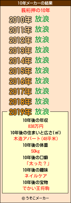 莪桁押の10年メーカー結果