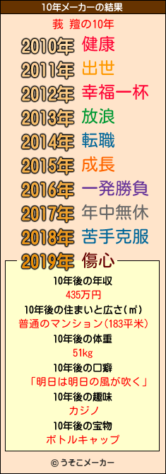 莪 羶の10年メーカー結果