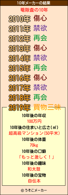 菴隙査の10年メーカー結果