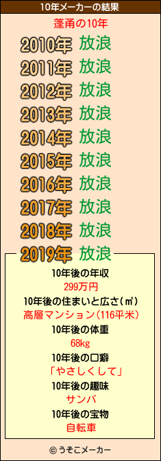 蓬甬の10年メーカー結果