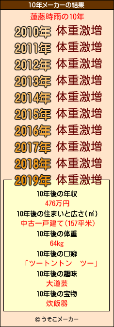 蓮藤時雨の10年メーカー結果