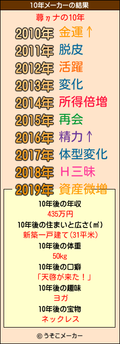 蕁ηナの10年メーカー結果