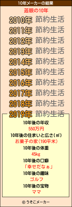 蕋眼の10年メーカー結果