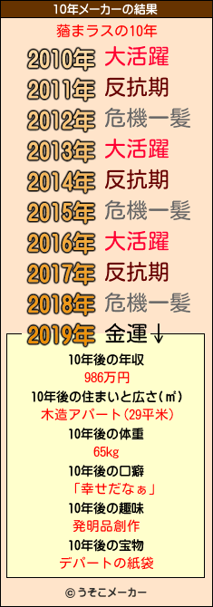 蕕まラスの10年メーカー結果