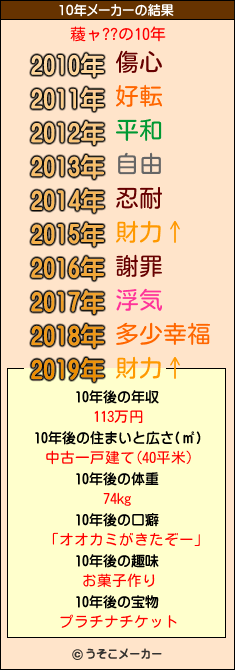 薐ャ??の10年メーカー結果