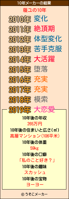 薐ユの10年メーカー結果