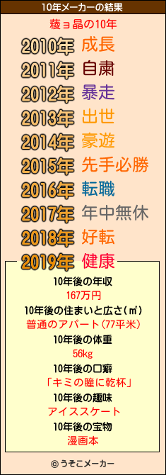 薐ョ晶の10年メーカー結果